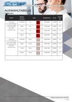 Datenblatt - Signalleuchte C&S FD40/SD40 - 9