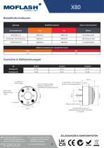 Datenblatt - Signalleuchte X80 - 2