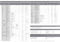 Product range-2