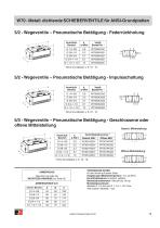 Baureihen W70 und W74-3