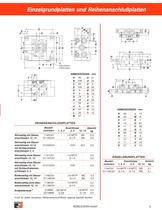 ISO/VDMA-Norm, Größe 0-5