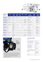 IRO HD X3-7