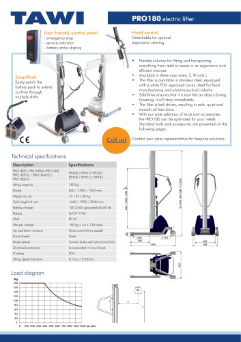 PRO180 data sheet