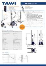 PRO250 data sheet