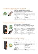 ETHERLINE® ACCESS Kits - 3