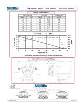 Extreme? Smart Sensor? 5.7 - 2