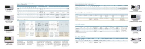 Electronic  Measurement  Instruments Selection Guide