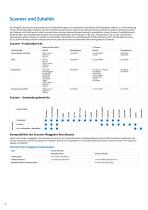 Industrial Scanners brochure - 4