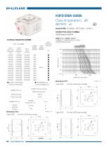 aR FUSE H3FD 500A-1600A