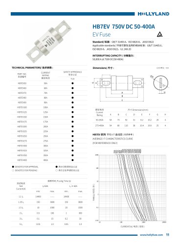 EV FUSE HB7EV 750V DC 50-400A