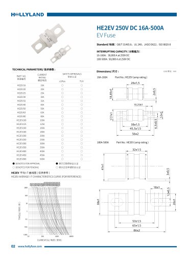EV FUSE HE7EV 750V DC 10A-100A