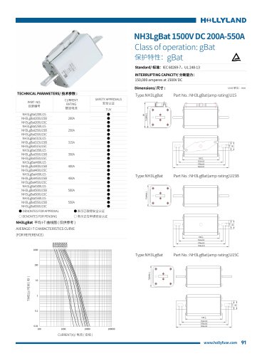 gBat FUSE NH3LgBat 1500V DC 200A-550A