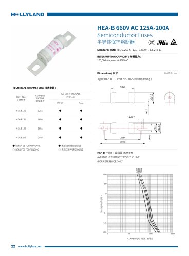 HEA-B 660V AC 125A-200A