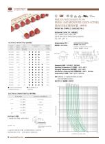 Hollyland Radial Lead Fuses 5RF series