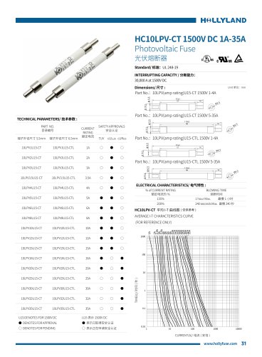 PV FUSE HC10LPV-CT 1500V DC 1A-35A