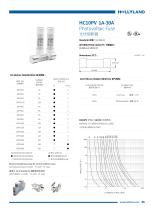 PV FUSE HC10PV 1A-30A