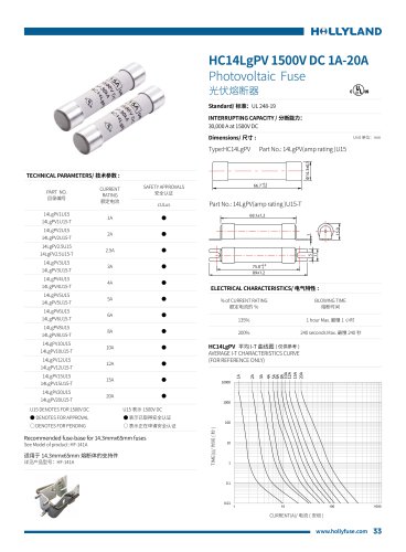PV FUSE HC14LgPV 1500V DC 1A-20A