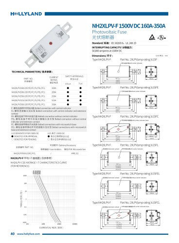 PV FUSE NH2XLPV-F 1500V DC 160A-350A