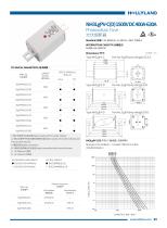 PV FUSE NH3LgPV-C(D) 1500V DC 400A-630A