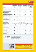 Rundmesserschneidemaschinen-8