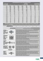 Allgemeiner Katalog der Fiam-Lösungen-11