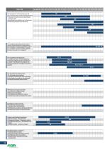 Allgemeiner Katalog der Fiam-Lösungen-12