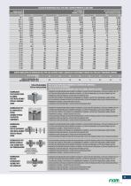 Allgemeiner Katalog der Fiam-Lösungen -11