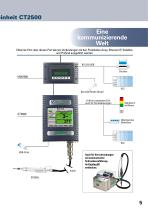 Computergesteuerte Verschraubungssysteme-5