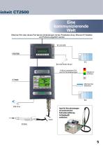 Computergesteuerte Verschraubungssysteme-5