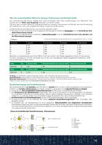 DL-Einbauschrauber - 11