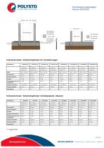 Sicherheitspfosten aus Edelstahl - 2