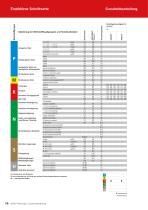 SYSTEM Gusszerspanung - 16