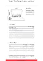 1500 / 2000 KUZFM-2