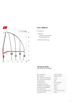 PK 5.001 SLD 1 | PK 5.001 SLD 3 | PK 5.501 SLD 5-7