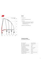 PK 5.001 SLD 1 | PK 5.001 SLD 3 | PK 5.501 SLD 5-9