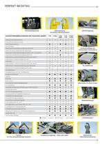 Telescopic T10-T13-T15-3