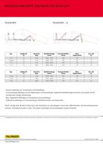 Telescopic T10-T13-T15-4
