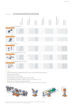 KUKA Posiflex (Das Positioniererprogramm von 100 bis über 1.000 kg) - 5