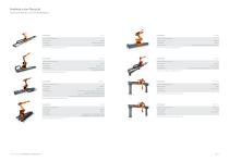 KUKA Positionierer und Lineareinheiten - 4