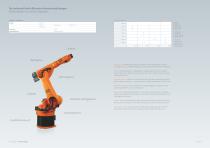 KUKA Roboter für mittlere Traglasten von 30 kg bis 60 kg-3