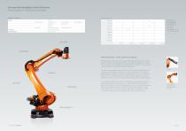 KUKA Roboter für Palettieranwendungen mit einer Traglast von 40 kg bis 1.300 kg-3