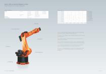 KUKA Roboter für schwere Traglasten von 360 bis 1.000 kg - 3