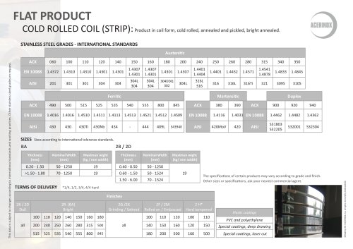 COLD ROLLED COIL (STRIP)