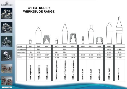 4/6 EXTRUDERWERKZEUGE RANGE