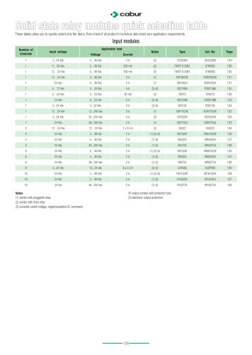 Solid state relay modules and passive interface modules 