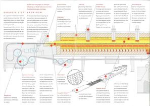 FORDERBANDOFEN TYP  T - 3