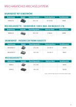 MMI-SERIE ERGONOMISCH MECHANISCHE ADAPTER-11