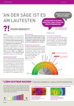 nn-system SÄGEBLÄTTER Die „Kein-Lärm Sägeblätter“-2