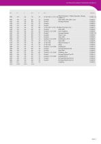 PLATTENAUFTEIL SÄGEBLATTPROGRAMM  Hartmetall & Diamant-7