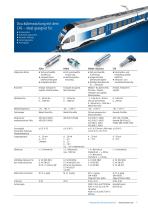 Process Sensors - Produktüberblick - 10